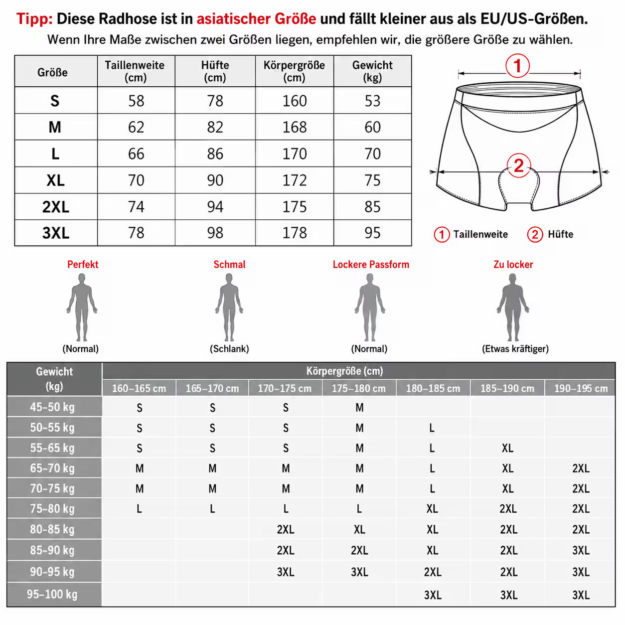 Fahrrad Unterhose 5D Gel – Gepolstert & Atmungsaktiv
