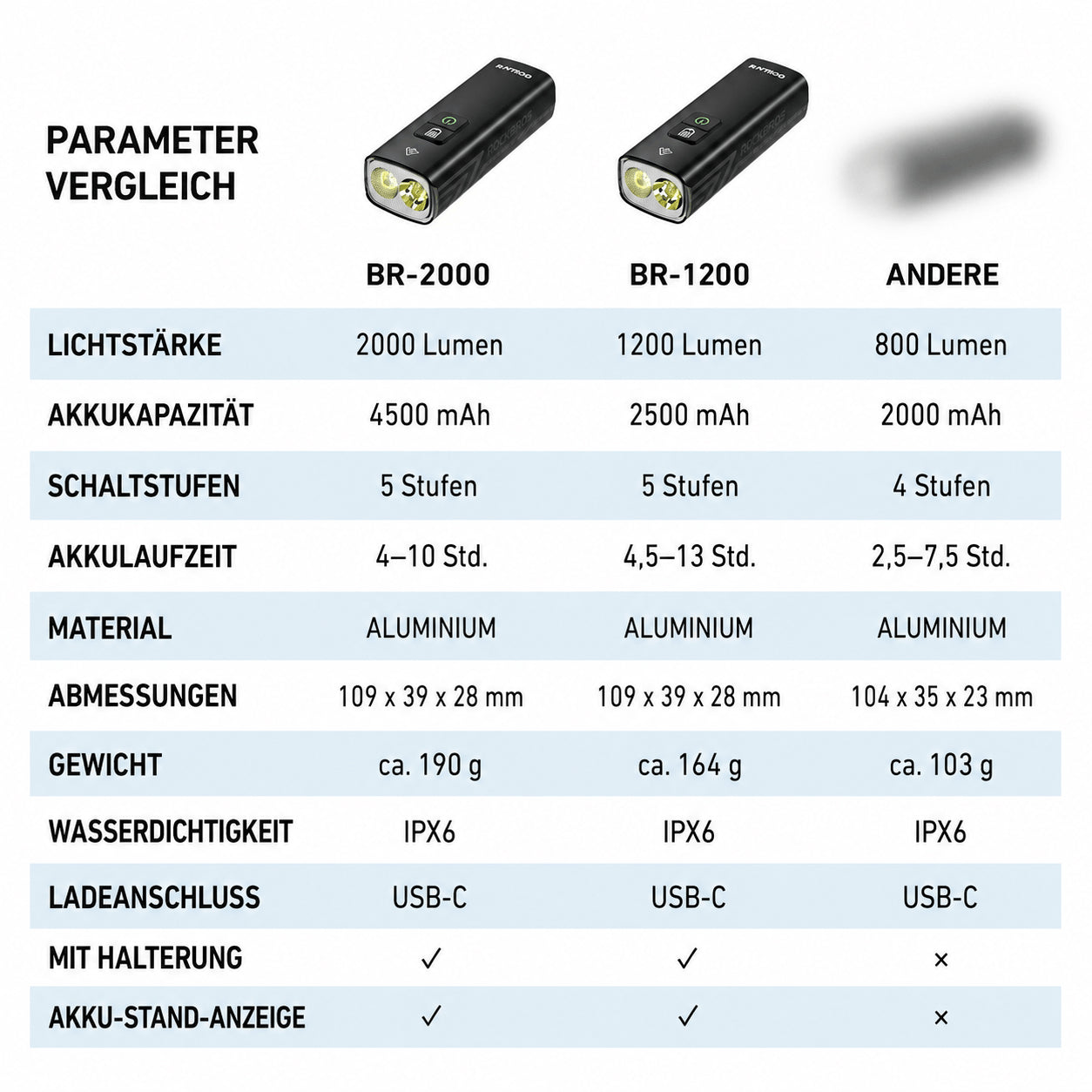 LED Fahrradscheinwerfer 2000 Lumen