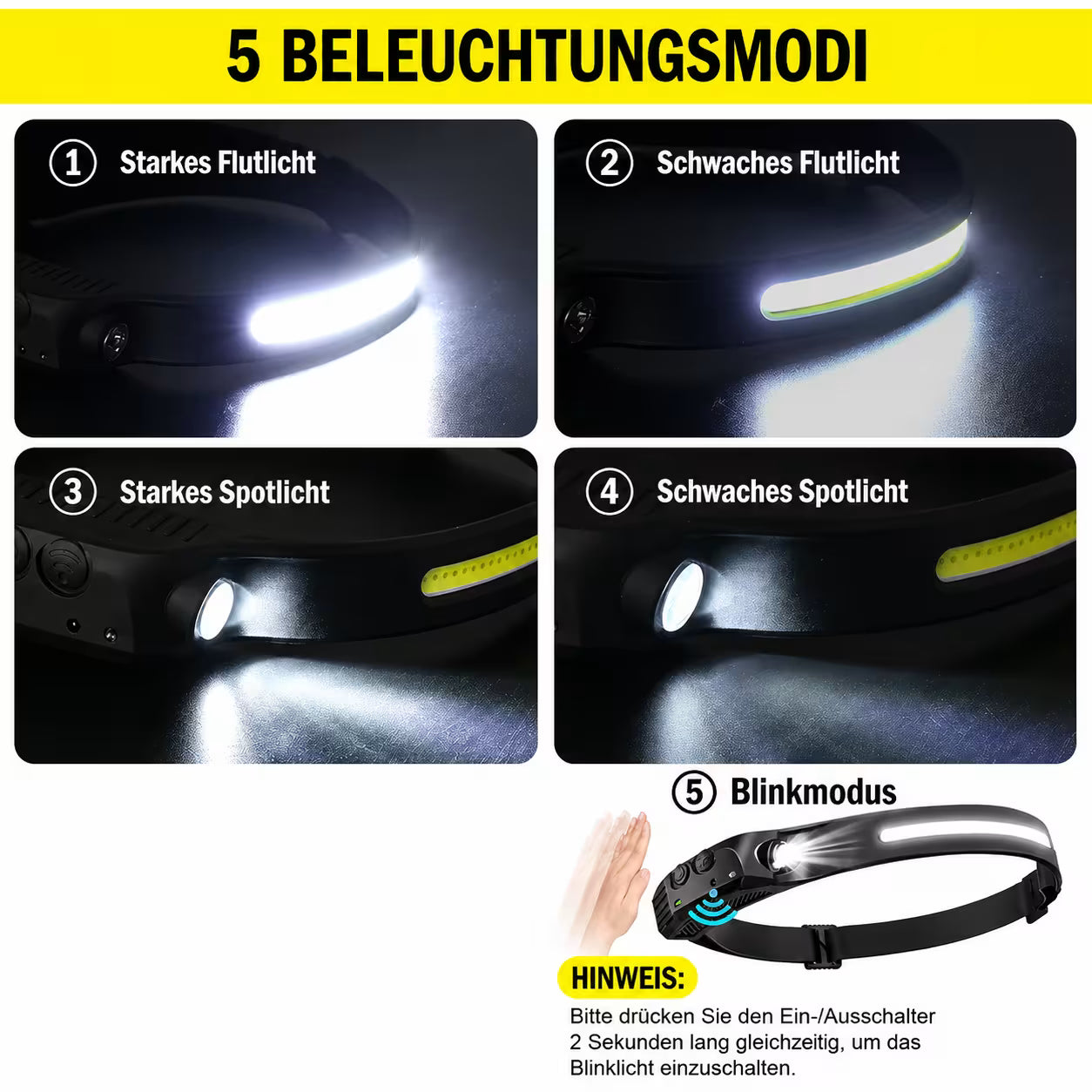 Panorama Stirnlampe 230° – Mit Sensor