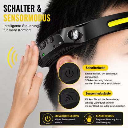 Panorama Stirnlampe 230° – Mit Sensor