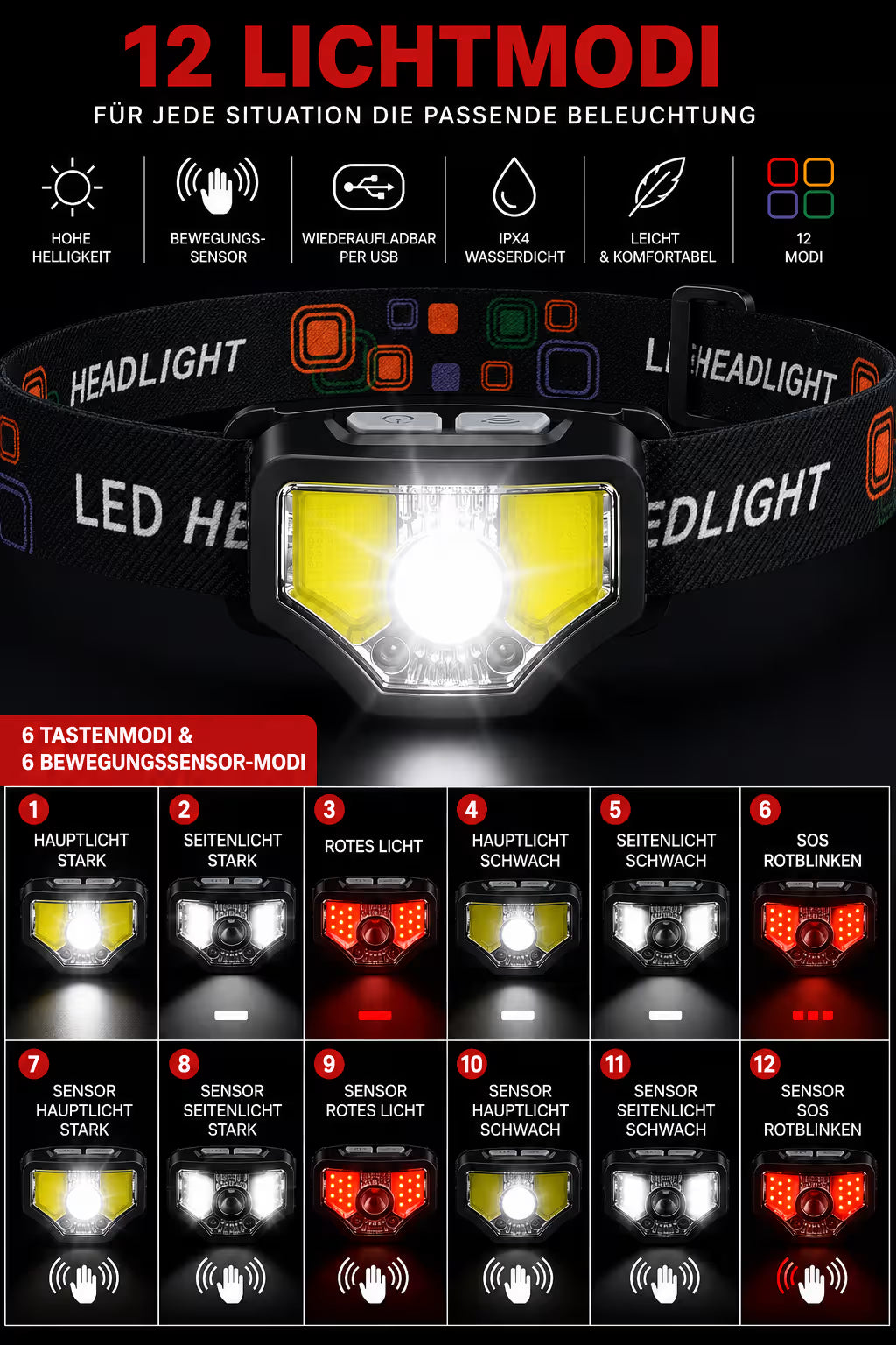LED Stirnlampe mit Bewegungssensor